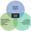Reproductive Health Research Using Next-Generation Sequencing (NGS)